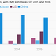 Image for article titled Why China’s economy is slowing and what it means for everything